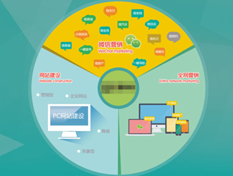 全網(wǎng)營銷推廣